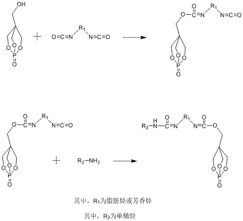 Preparation method for reaction type nitrogen-phosphorus flame retardant