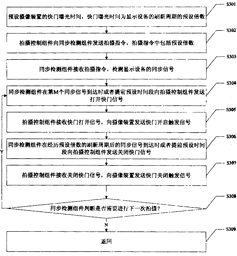 A photographing device of a display device and a photographing method thereof