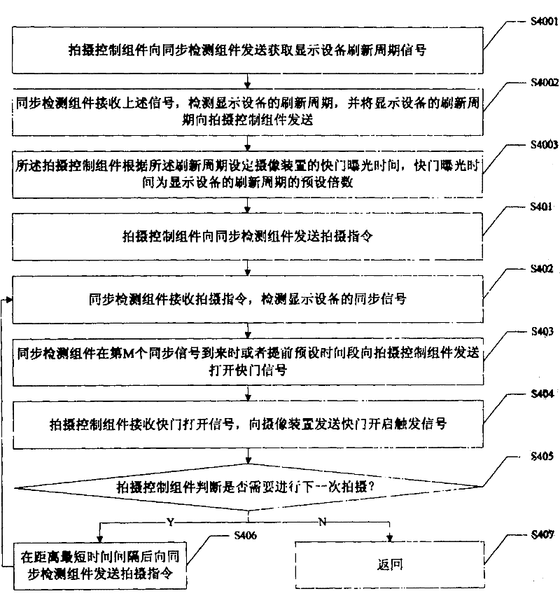 A photographing device of a display device and a photographing method thereof