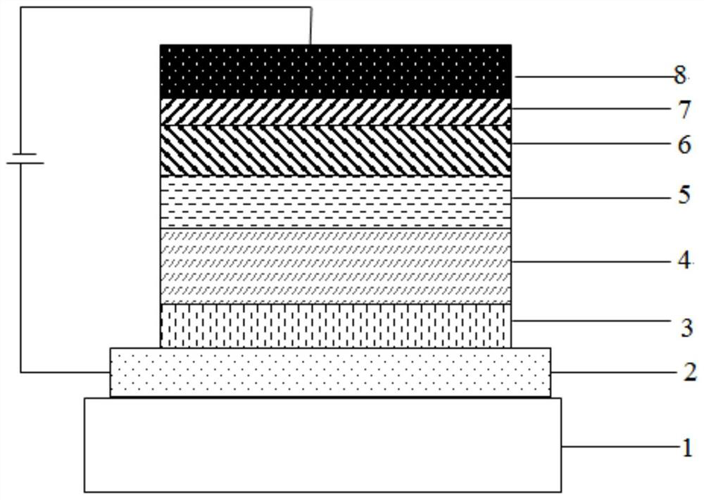 A compound with cyanobenzene as the core and its application in OLED devices