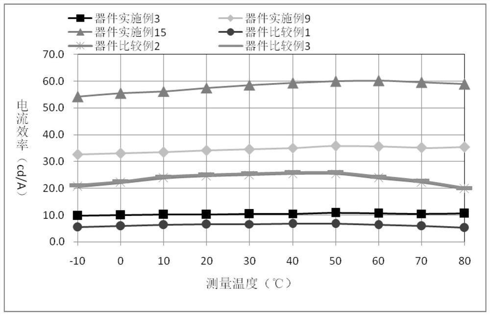 A compound with cyanobenzene as the core and its application in OLED devices