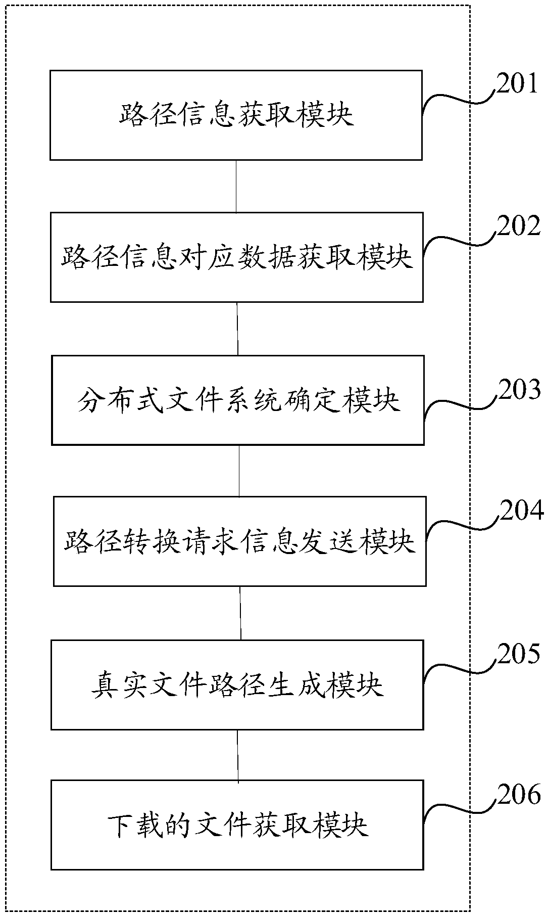 Method and apparatus for obtaining file in distributed file system cluster