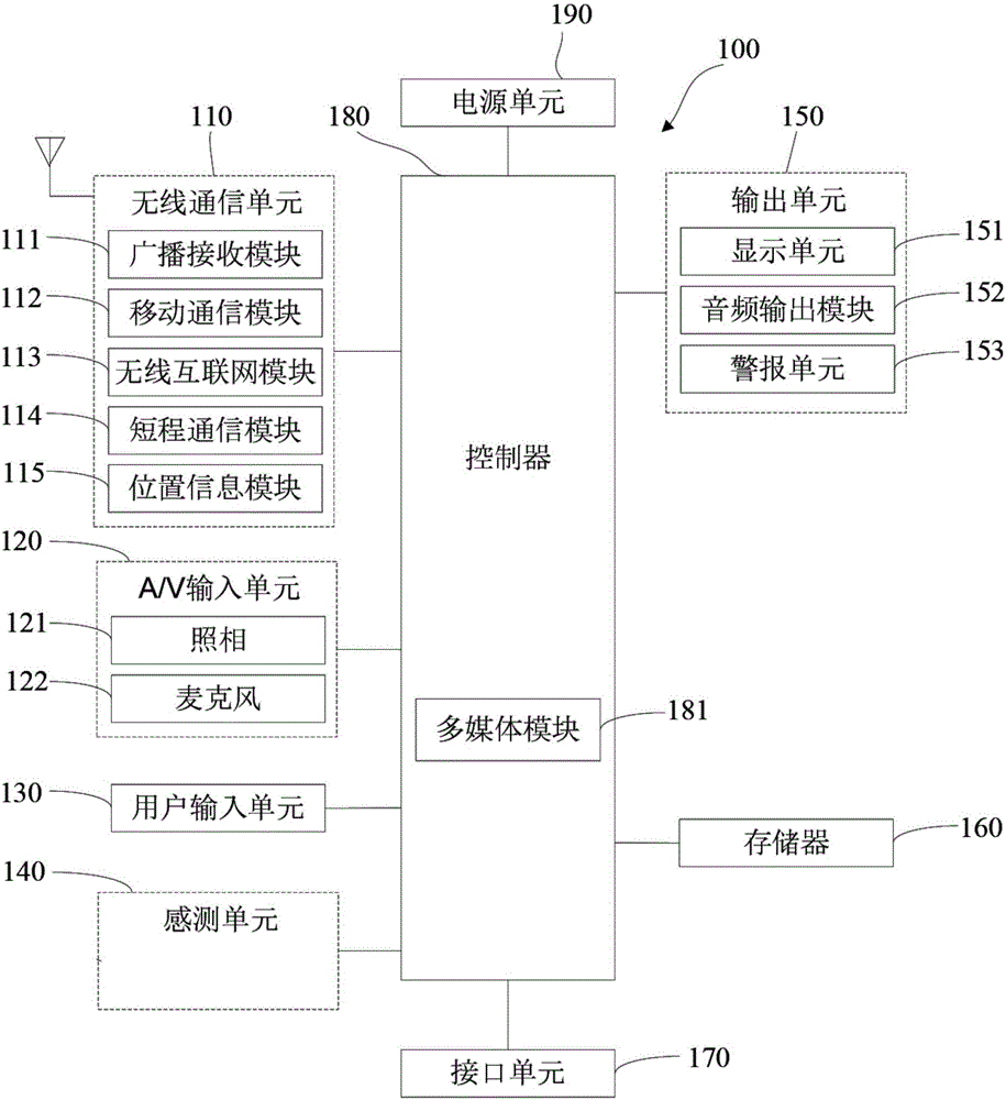 Distributed image and graph rendering method and terminal