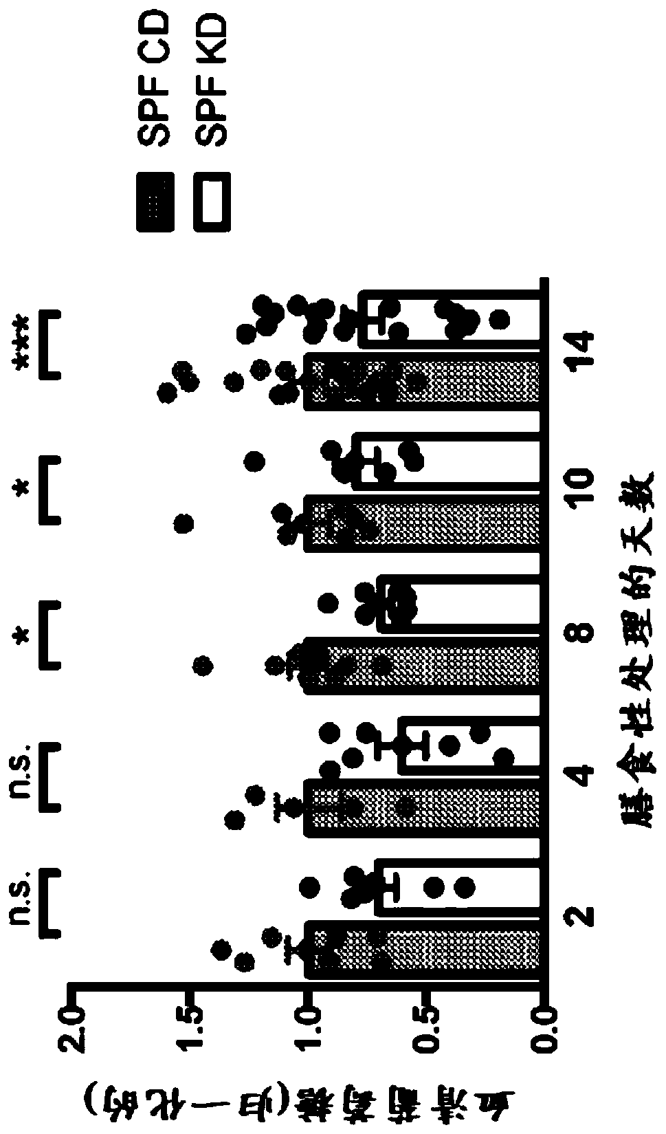 Compositions and methods for inhibiting seizures