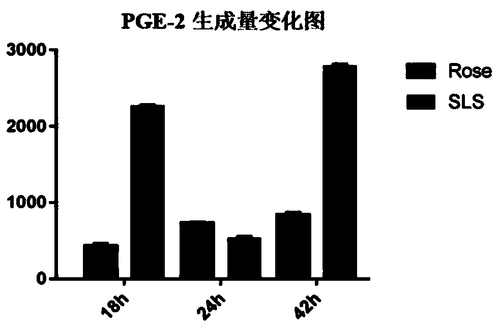 Composition for rosacea, preparation and preparation method thereof