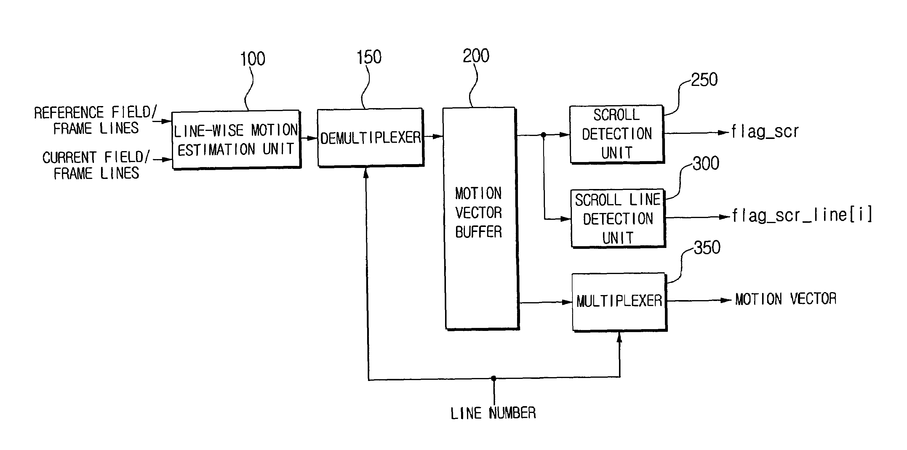 Motion estimation apparatus, method, and machine-readable medium capable of detecting scrolling text and graphic data