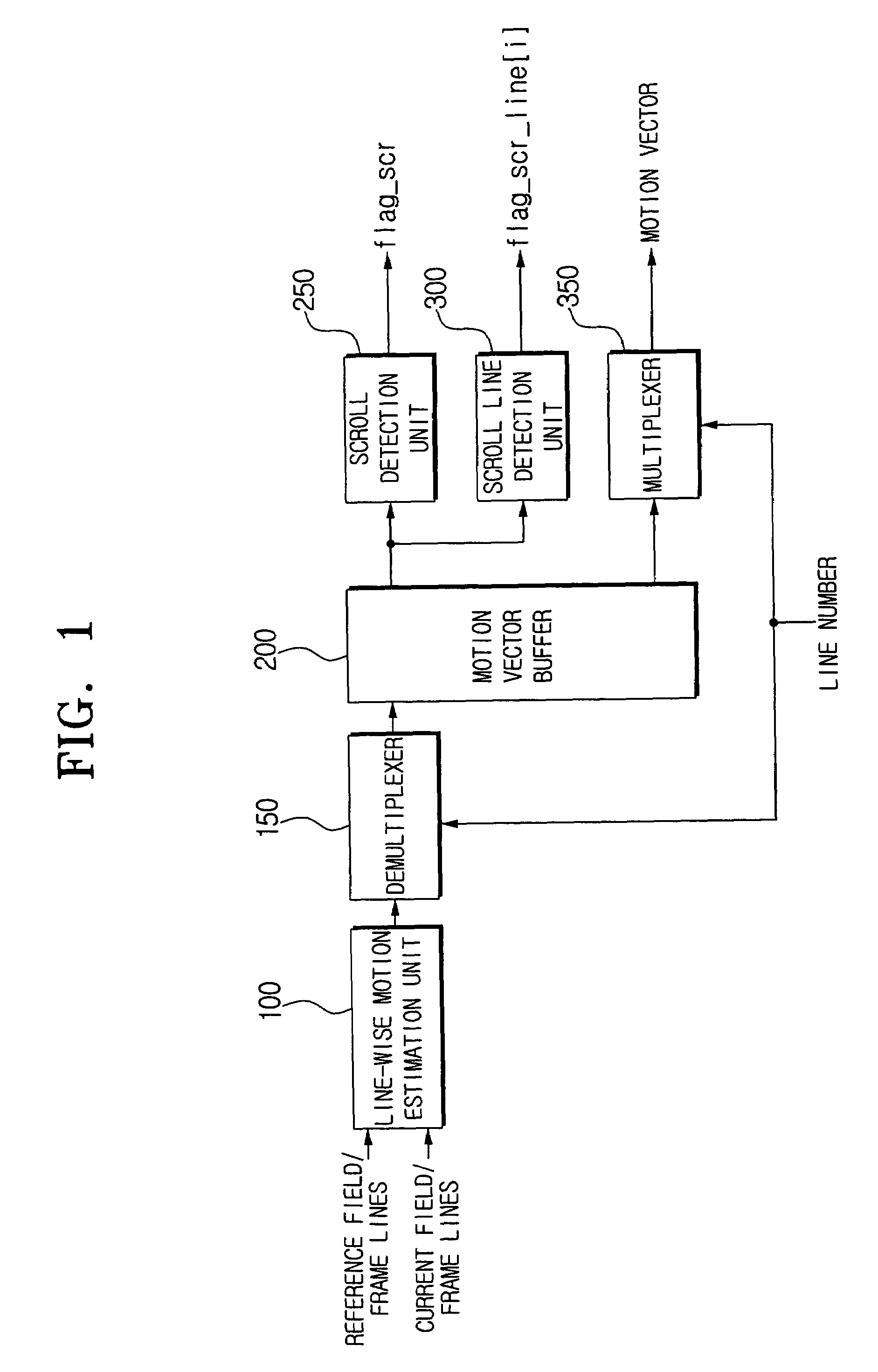 Motion estimation apparatus, method, and machine-readable medium capable of detecting scrolling text and graphic data