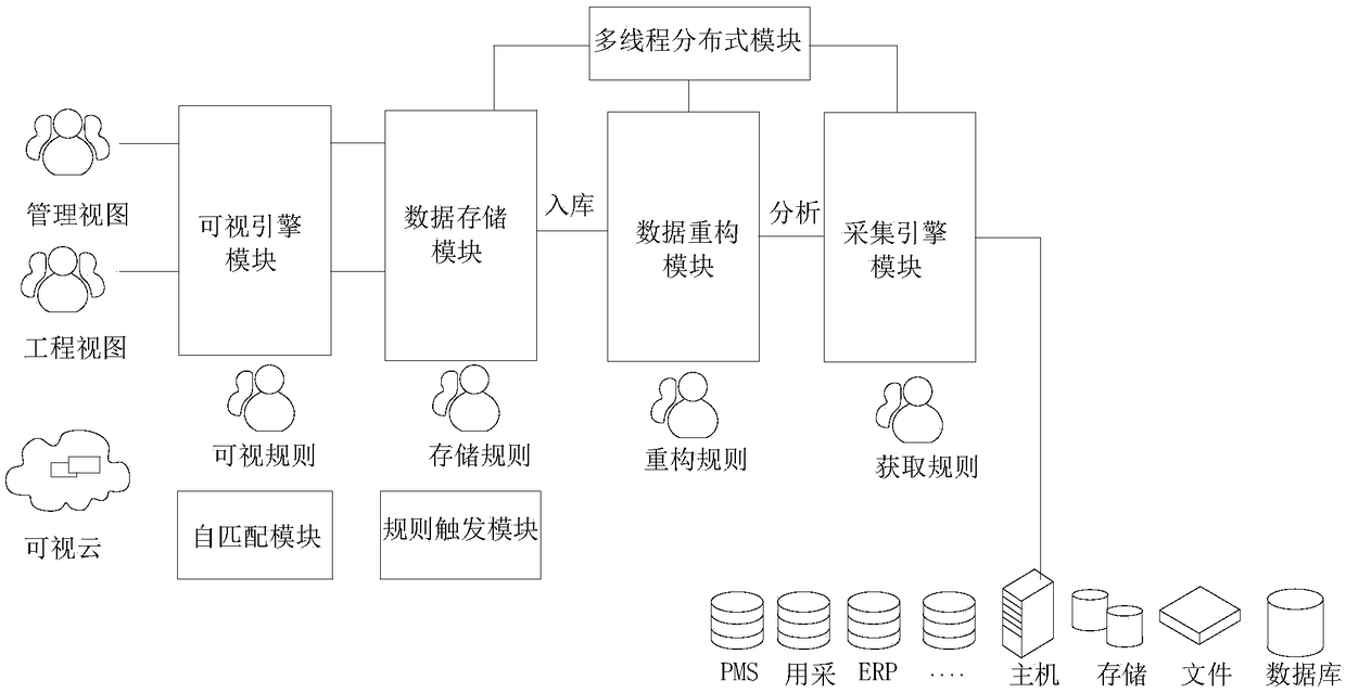 Used for intelligent modeling and acquisition system of system index