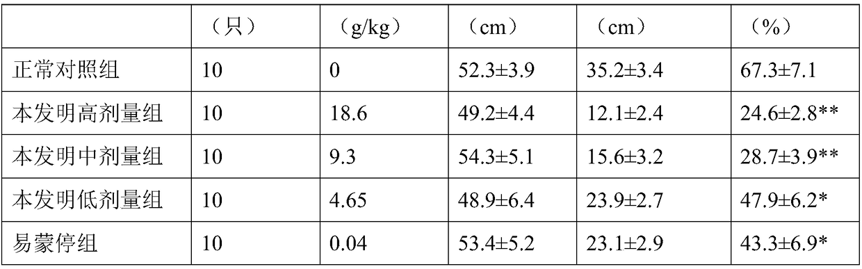 Medicine composition for treating transmissible gastroenteritis of piglets and preparation method of medicine composition