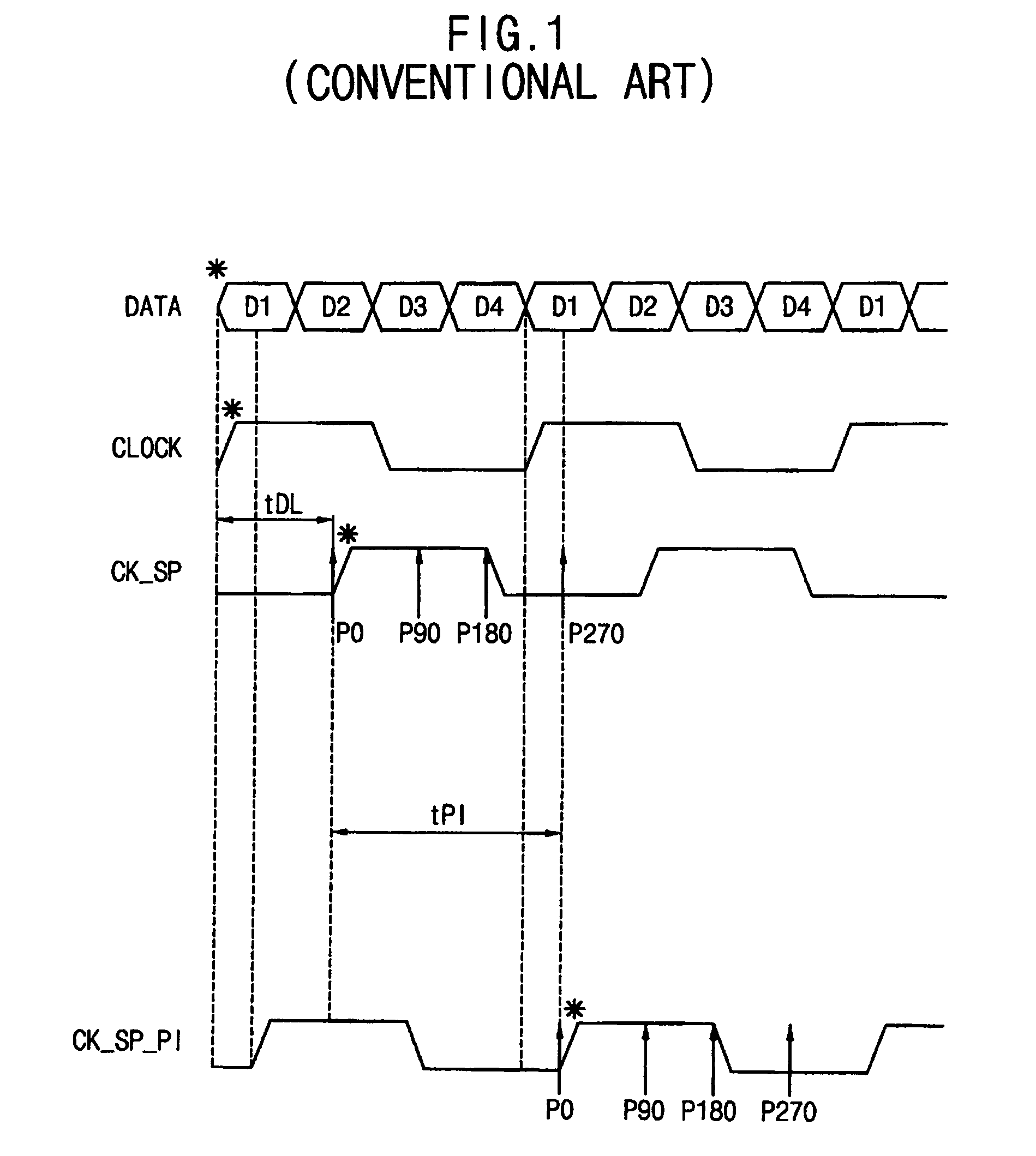 Communication system using multi-phase clock signals