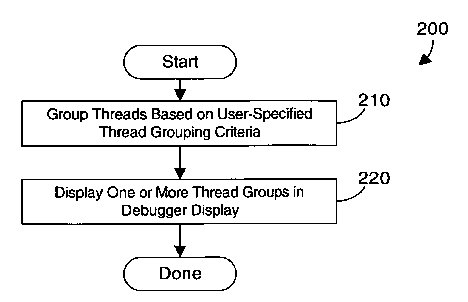 Apparatus and method for grouping threads in a debugger display