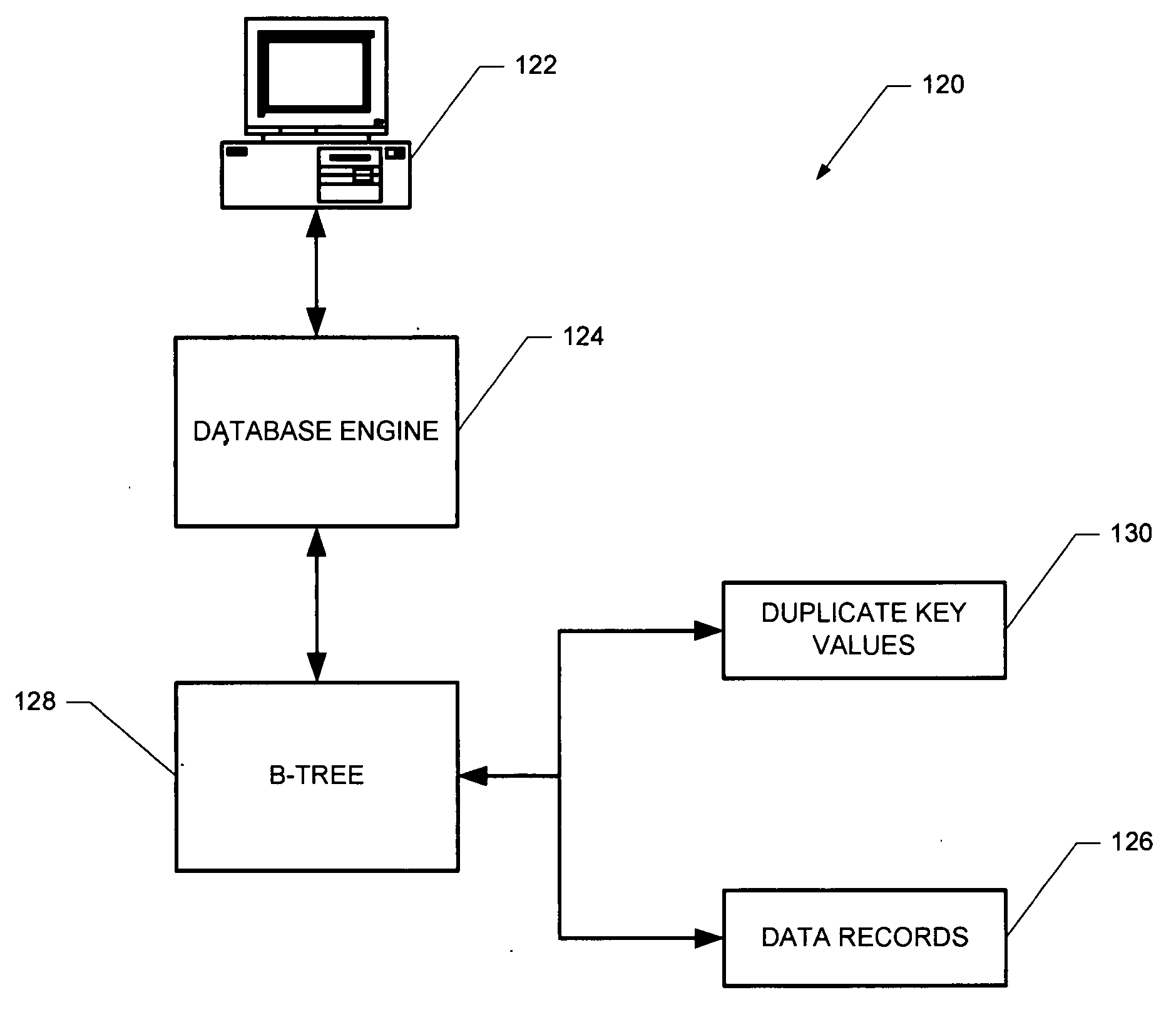 Computer-implemented system and method for handling stored data