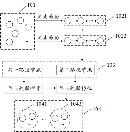 Data processing method, device, computer and readable storage medium