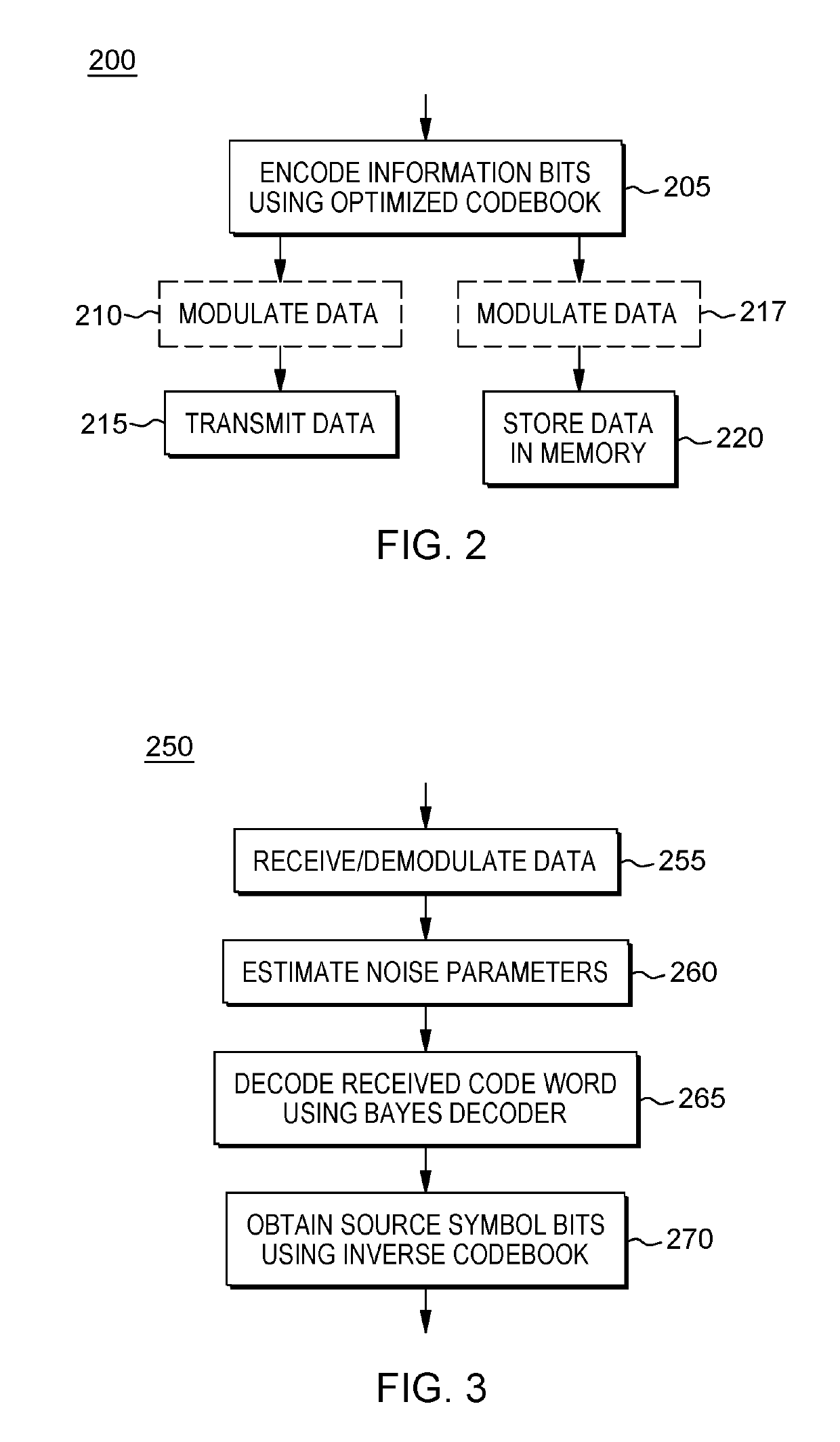 Error correcting codes with bayes decoder and optimized codebook