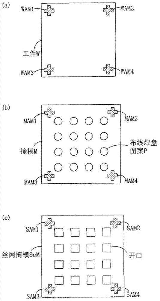 Aligning method of mask and workpiece