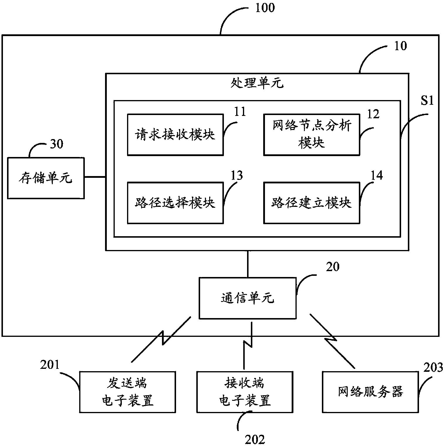 Transmission management apparatus, system and method