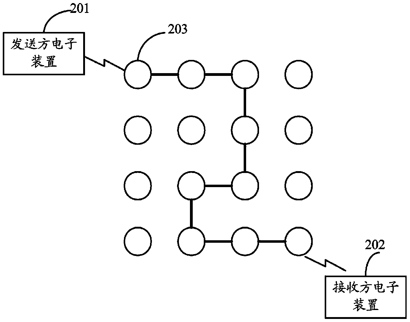 Transmission management apparatus, system and method