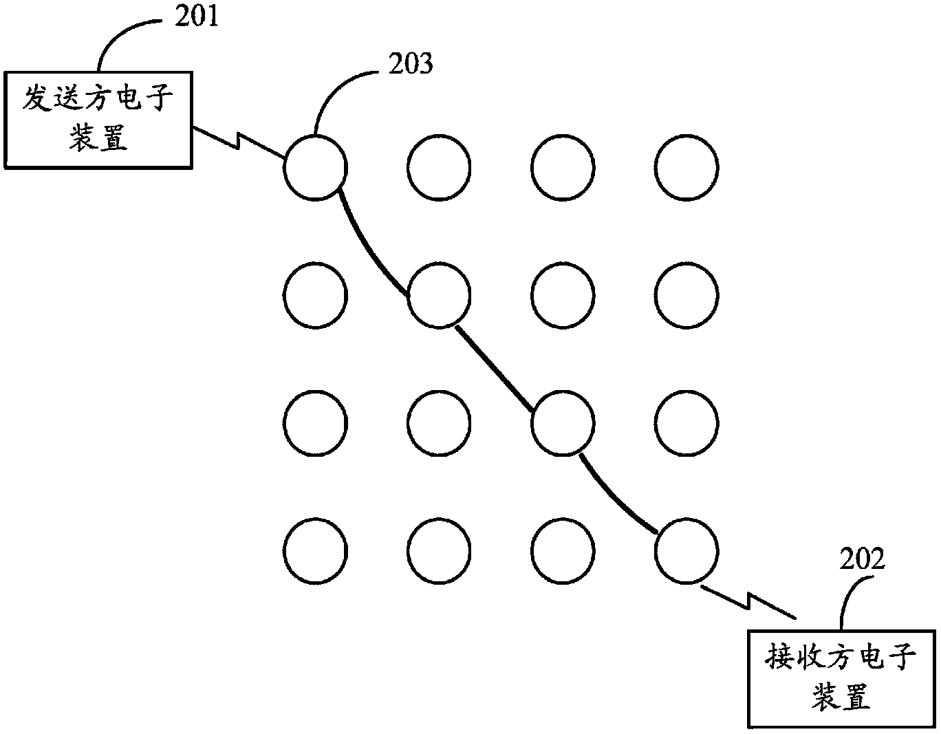 Transmission management apparatus, system and method