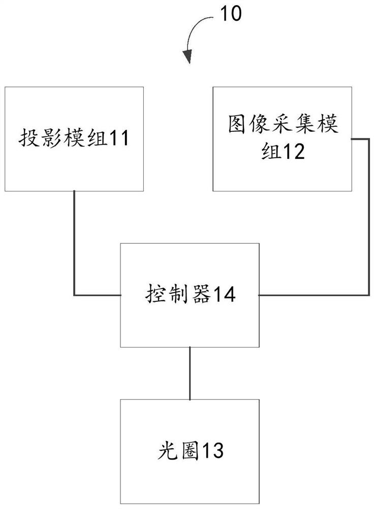 Projection method and projection device