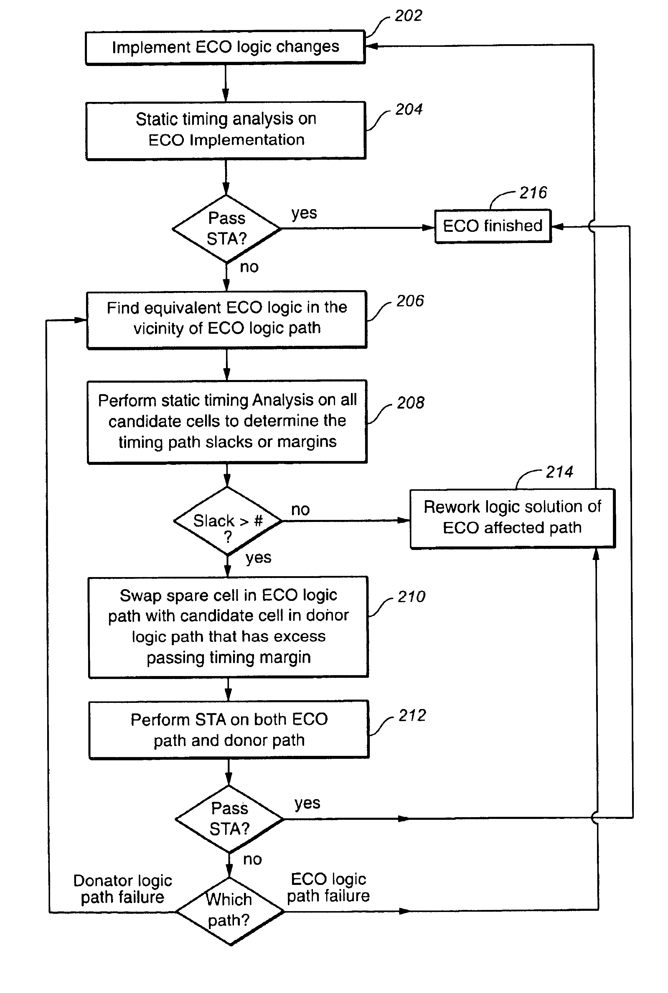 System and method for achieving timing closure in fixed placed designs after implementing logic changes