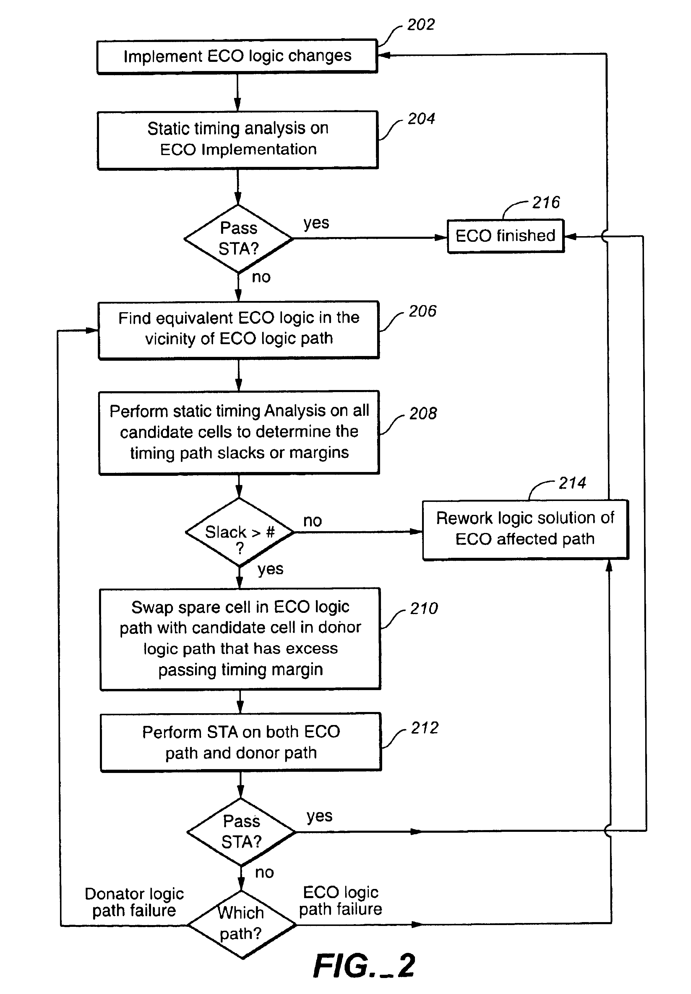 System and method for achieving timing closure in fixed placed designs after implementing logic changes