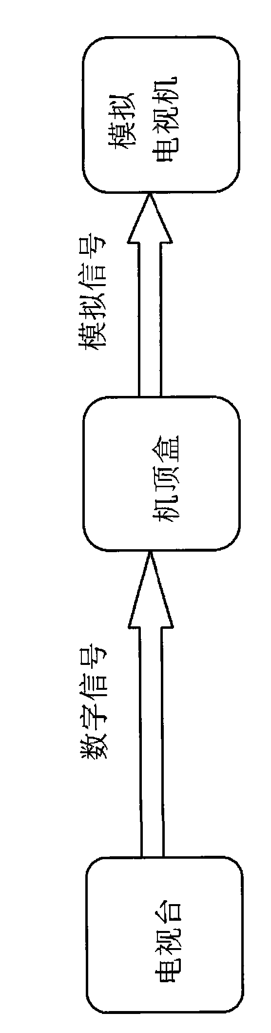 Multisystem digital television signal front end processing device and digital television broadcasting system