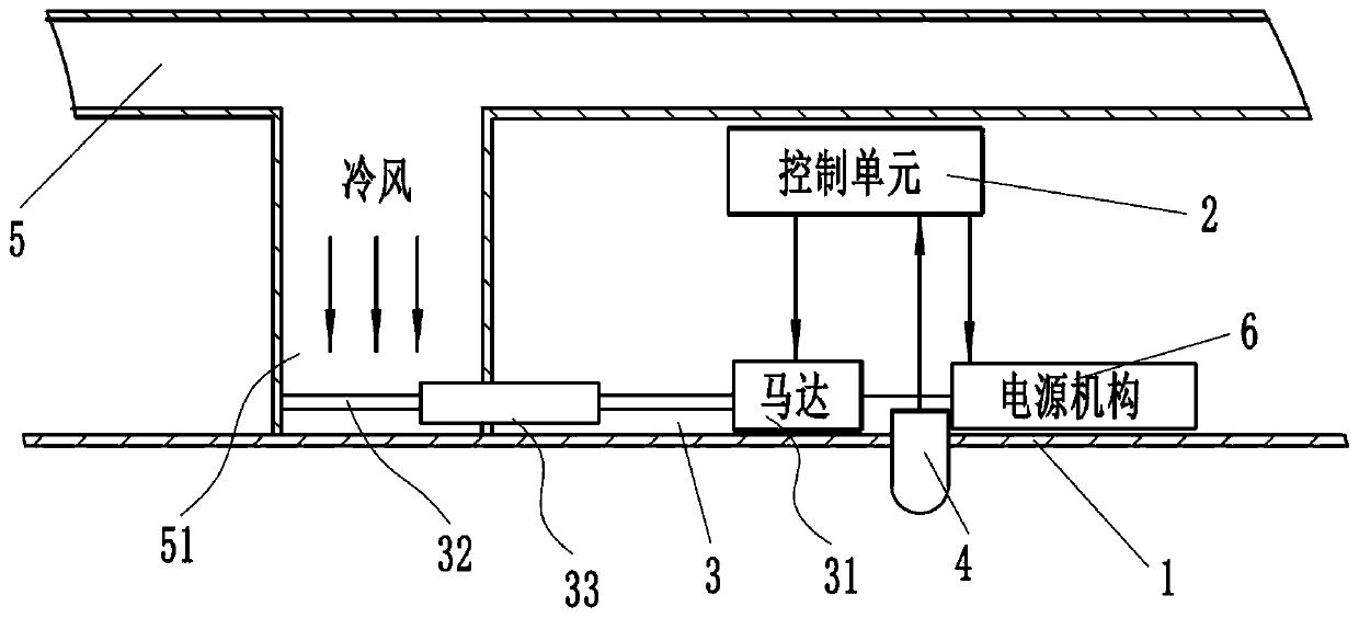 Intelligent field temperature control device and control method thereof