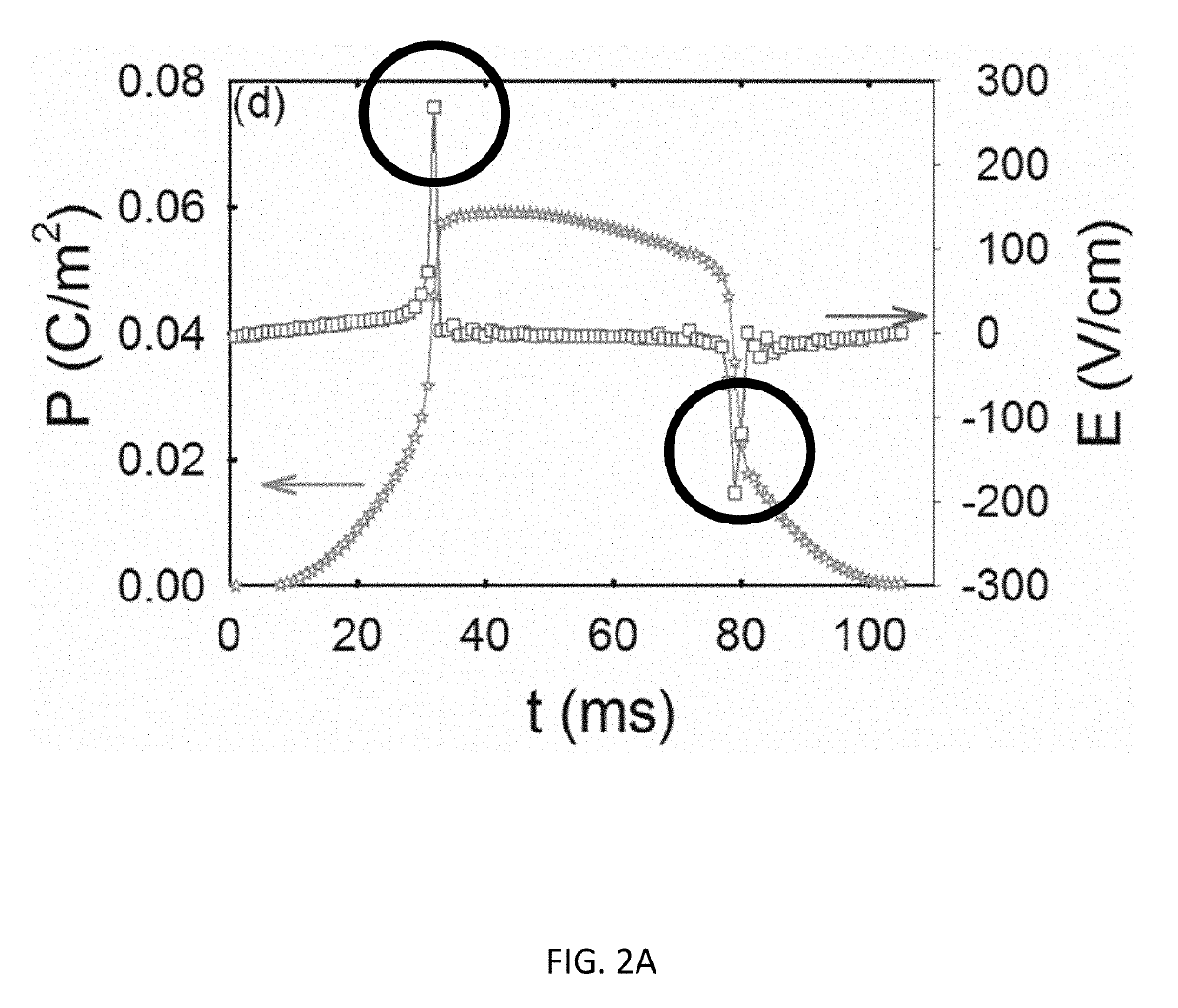 Phase Transformation in Relaxor Ferroelectric Single Crystals for Blast Sensor