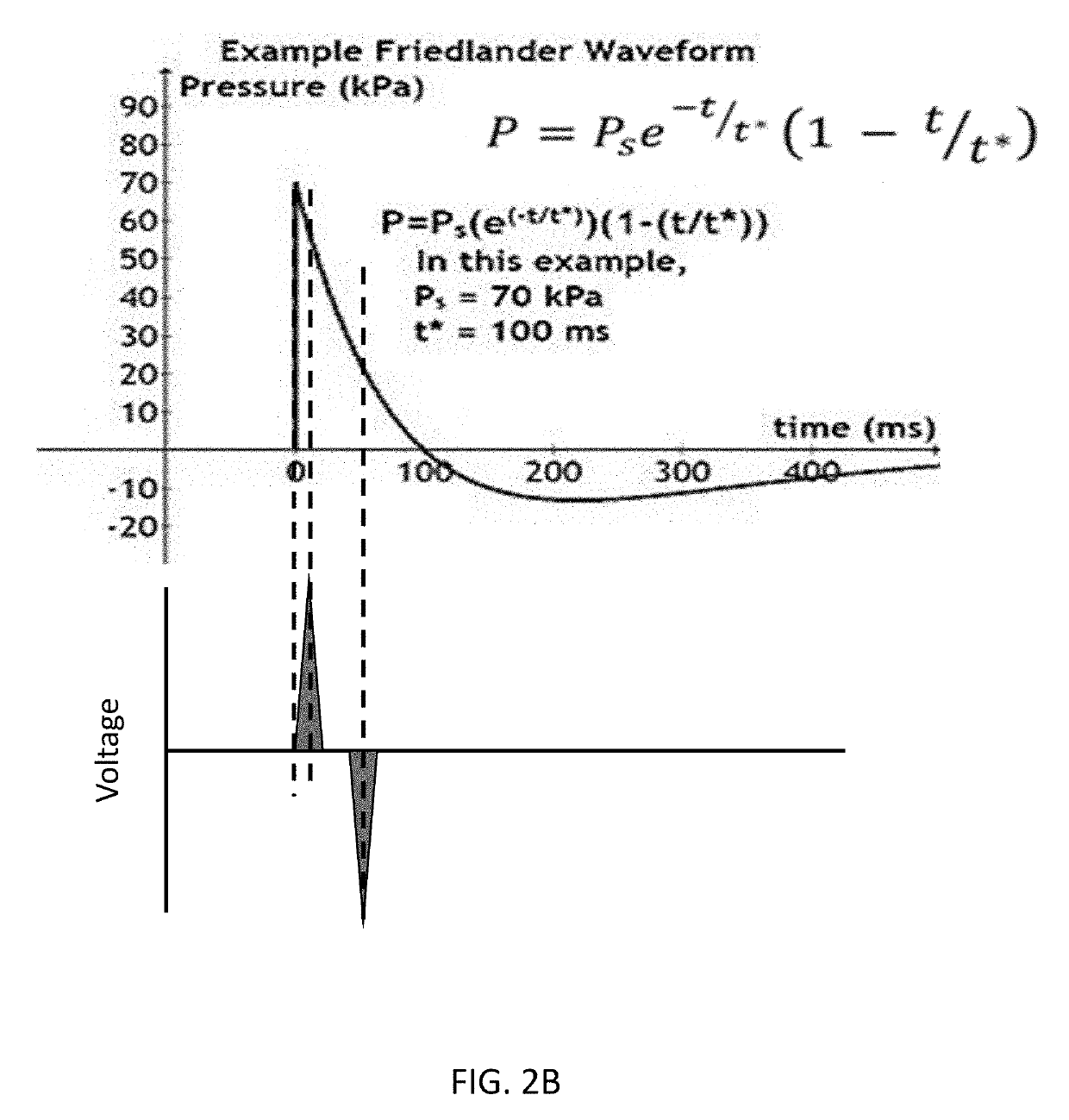 Phase Transformation in Relaxor Ferroelectric Single Crystals for Blast Sensor