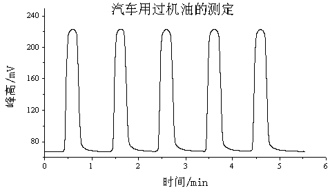 Method for determining acid value of oil product based on pH electrode and flow injection analysis combined technology