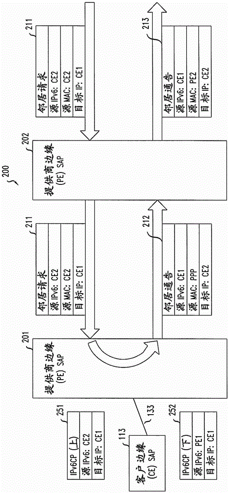 Method and system for generating ipv6 address to trigger virtual leased line service