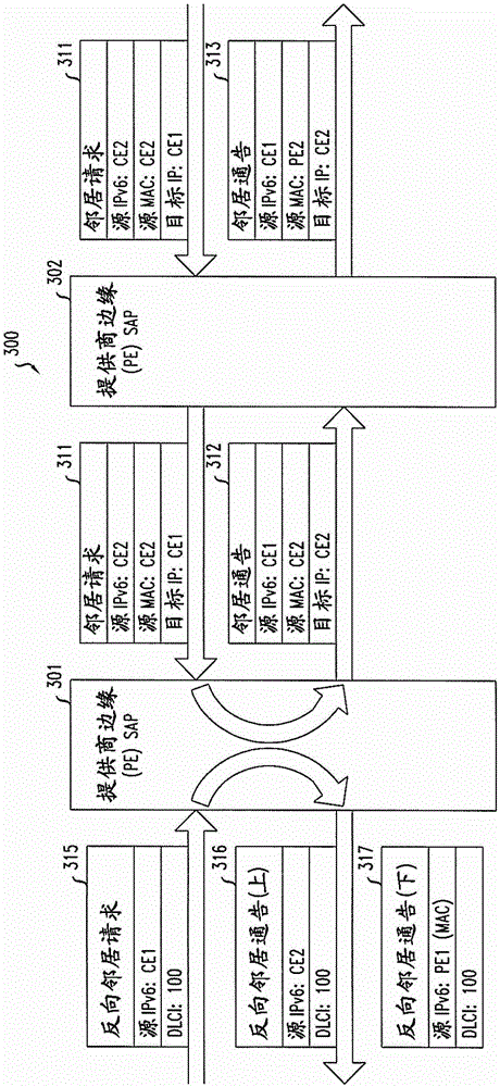 Method and system for generating ipv6 address to trigger virtual leased line service