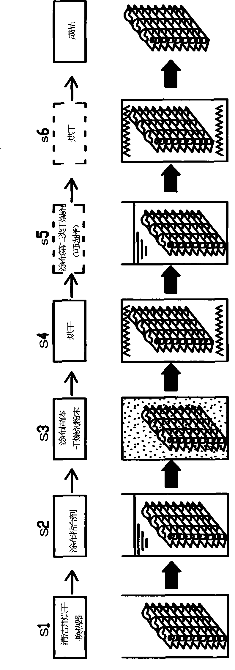 Regenerative dehumidifying heat exchanger and its production method
