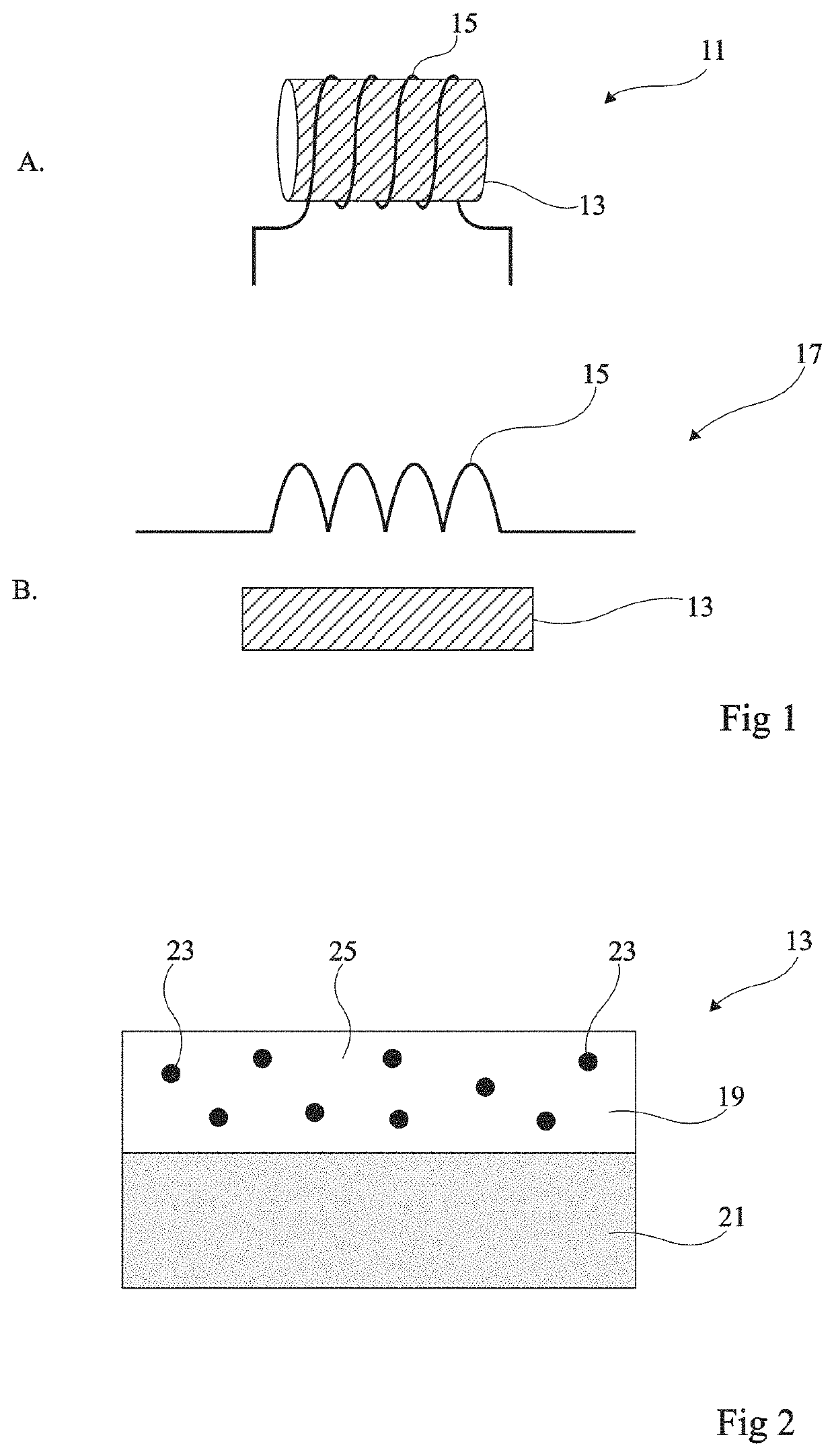 Electromagnetic material and inductance for low temperatures