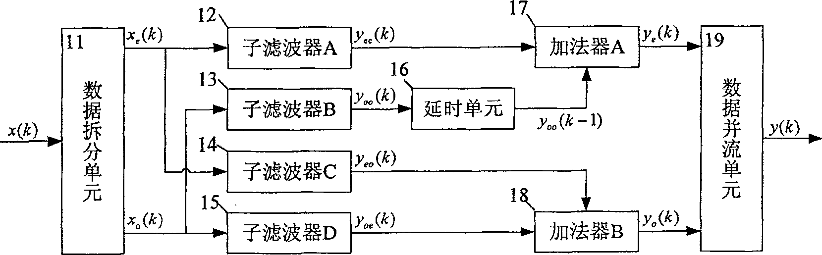 Implementation method of high-speed digital filter and its structure
