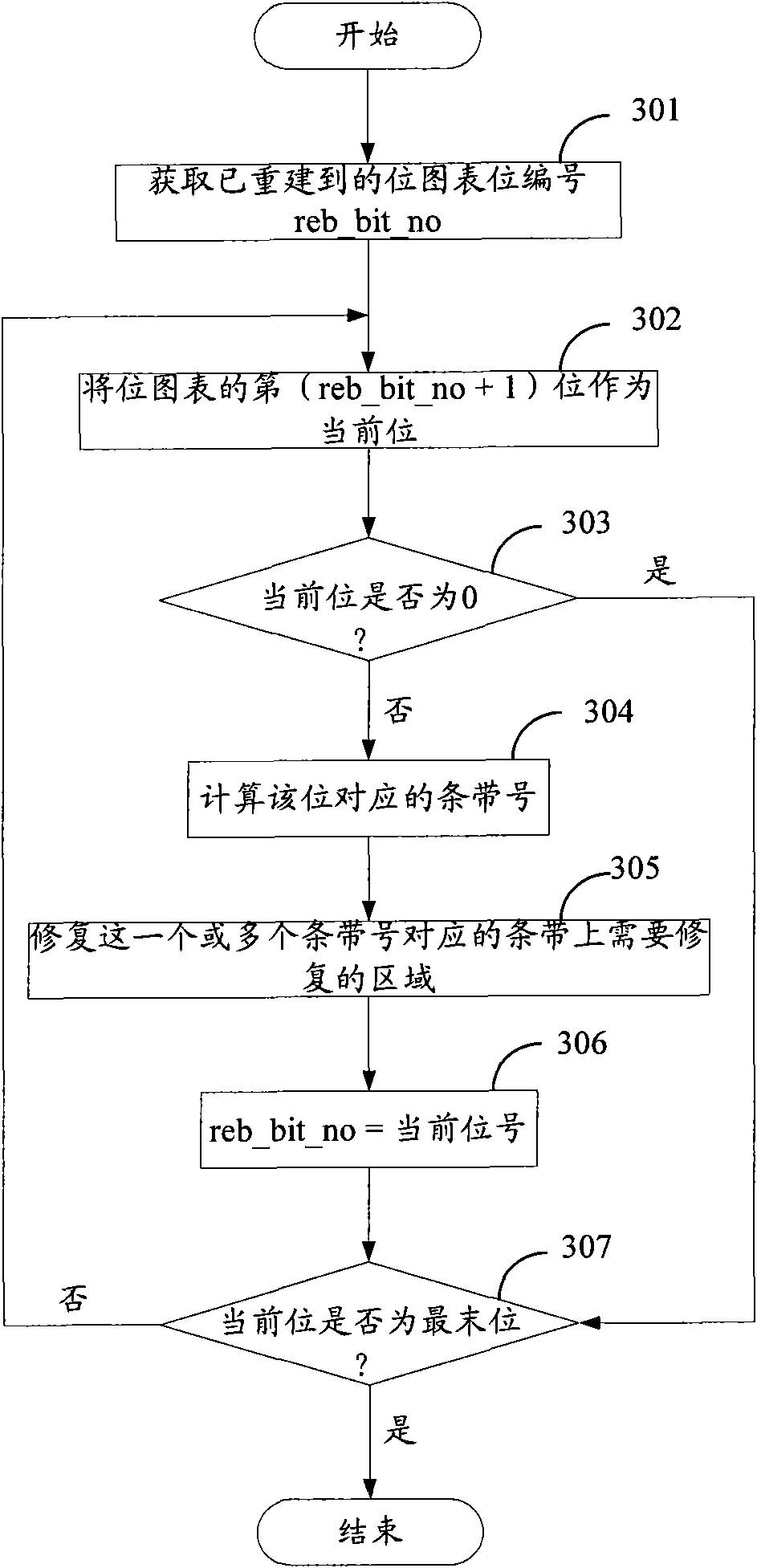 Rapid reconstruction method and device of RAID (Redundant Array of Independent Disk) system