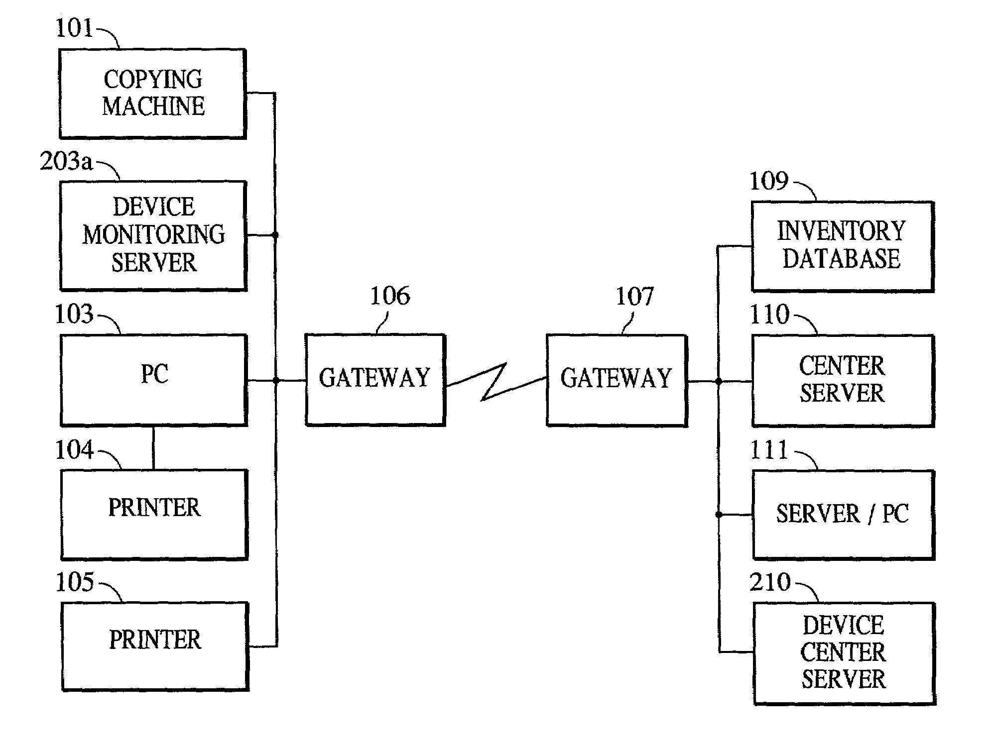 Apparatus for managing a device, program for managing a device, storage medium on which a program for managing a device is stored, and method of managing a device