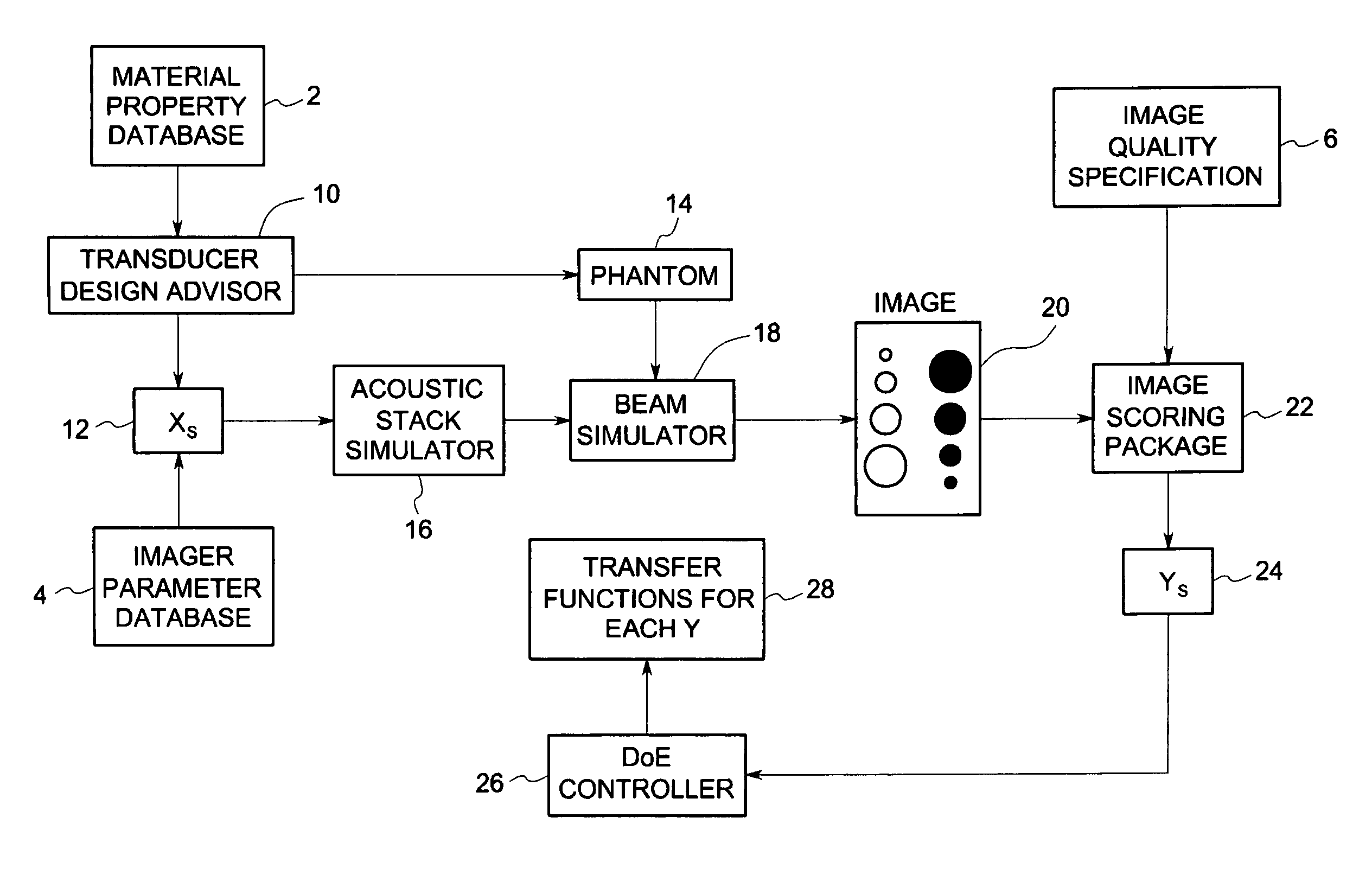 System and method for statistical design of ultrasound probe and imaging system