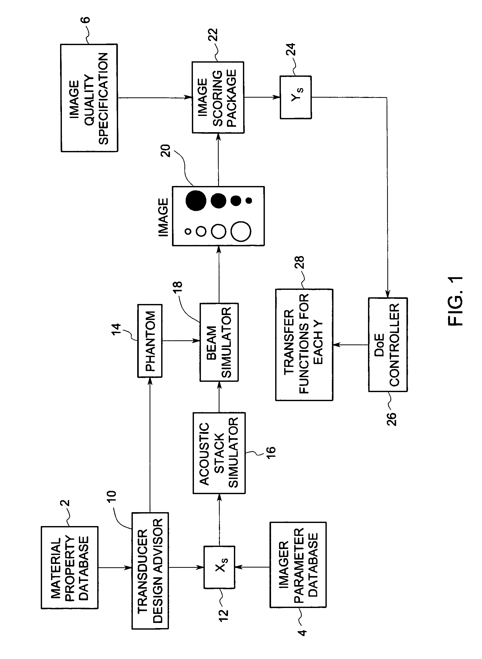 System and method for statistical design of ultrasound probe and imaging system