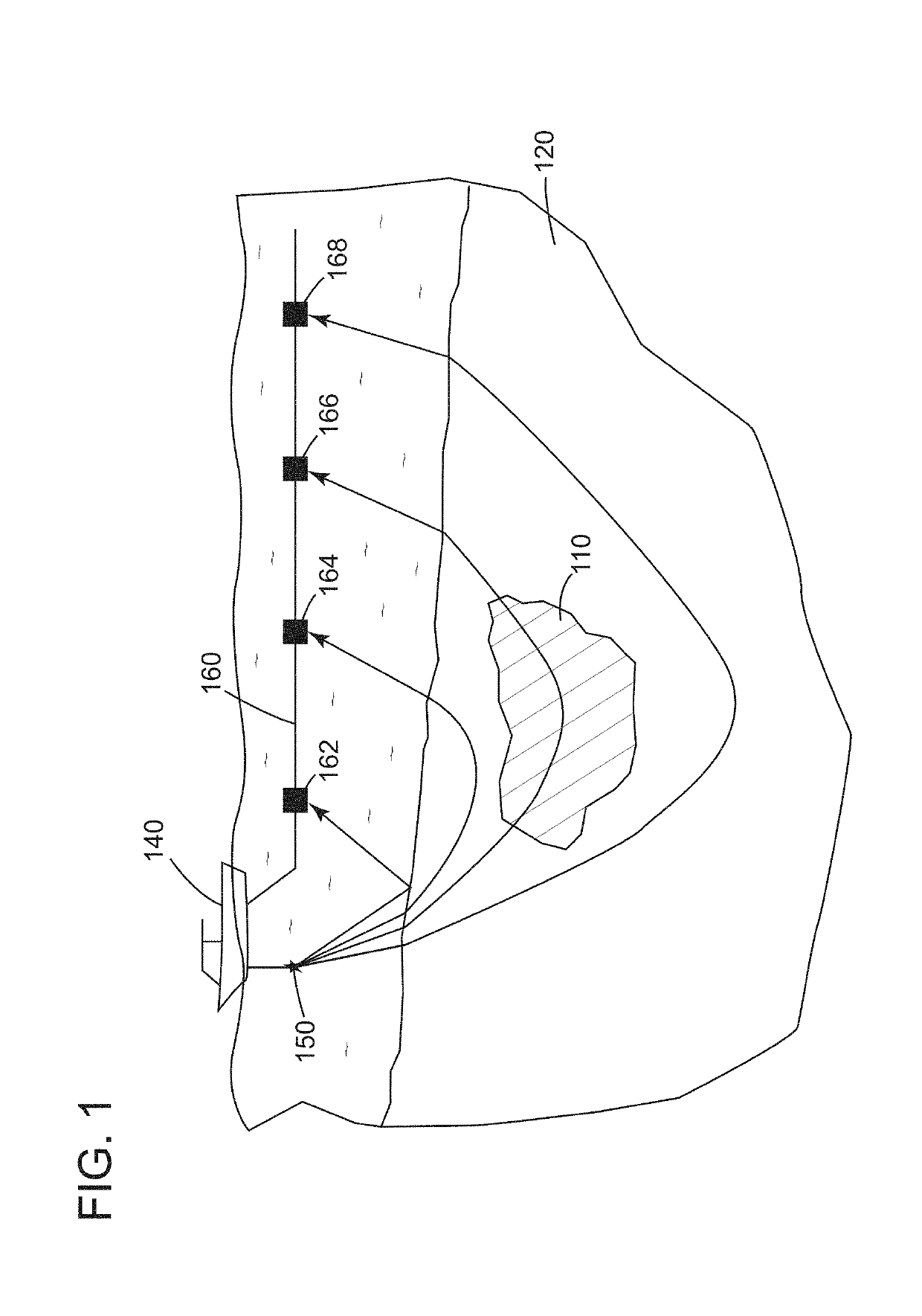 Methods using travel-time full waveform inversion for imaging subsurface formations with salt bodies