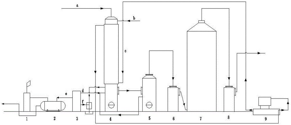 Device for deep recovering light oil from dry distillation gas