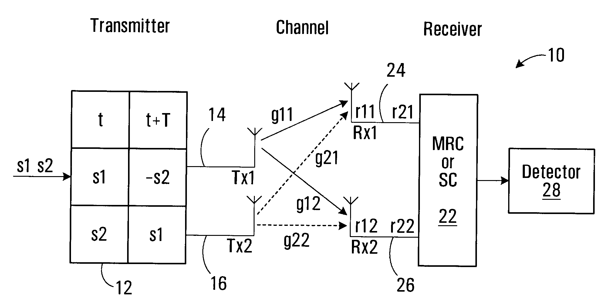 Antenna Selection Apparatus and Methods