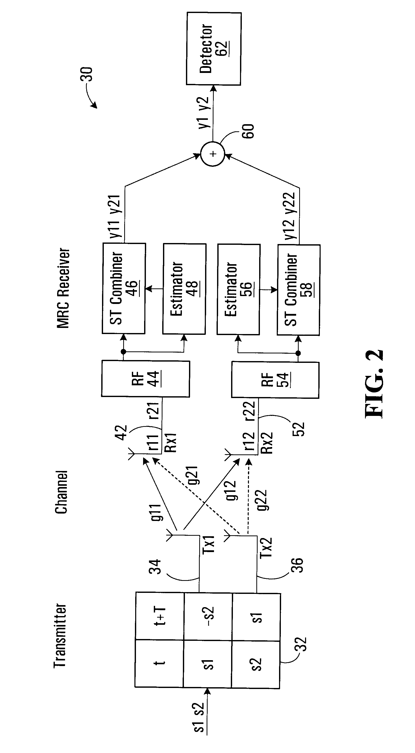 Antenna Selection Apparatus and Methods