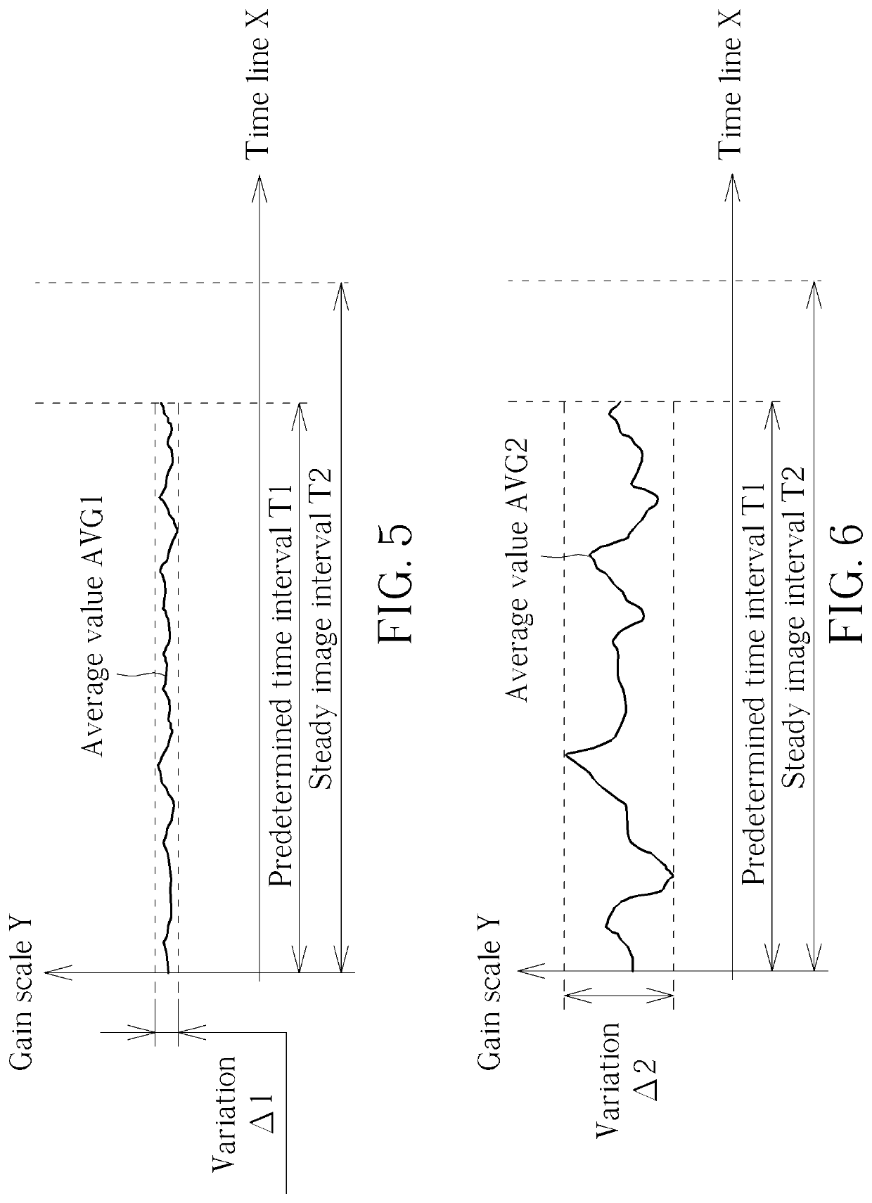 Method for avoiding an image sticking effect and display system capable of dynamically rotating pixel molecules