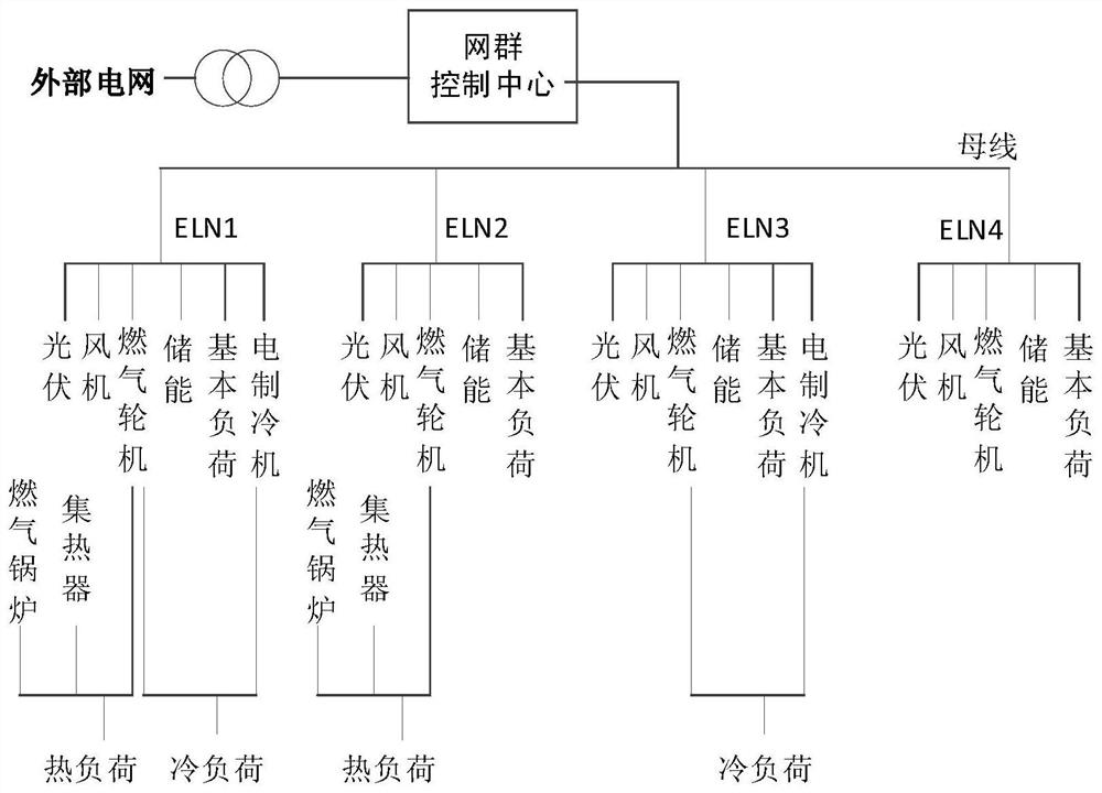 An Energy Internet Optimal Control Method Based on Intraday Rolling Optimization