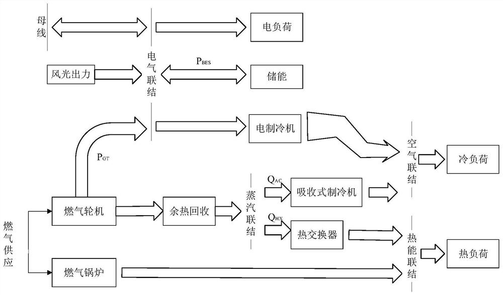 An Energy Internet Optimal Control Method Based on Intraday Rolling Optimization