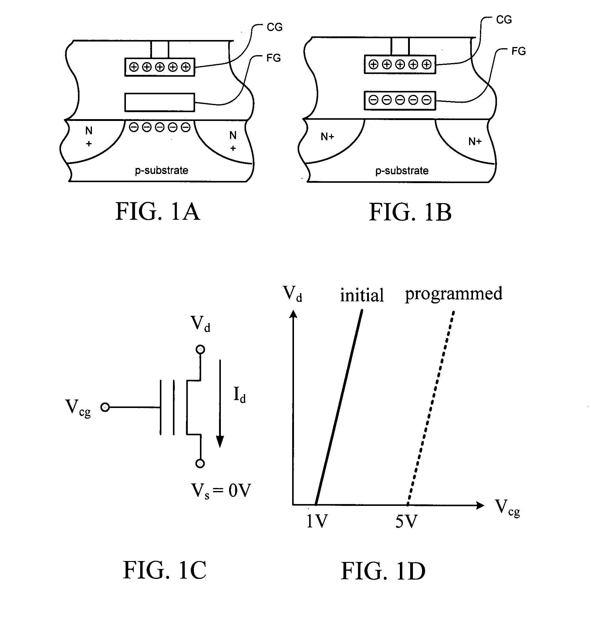 Non-volatile memory devices having a vertical channel and methods of manufacturing such devices