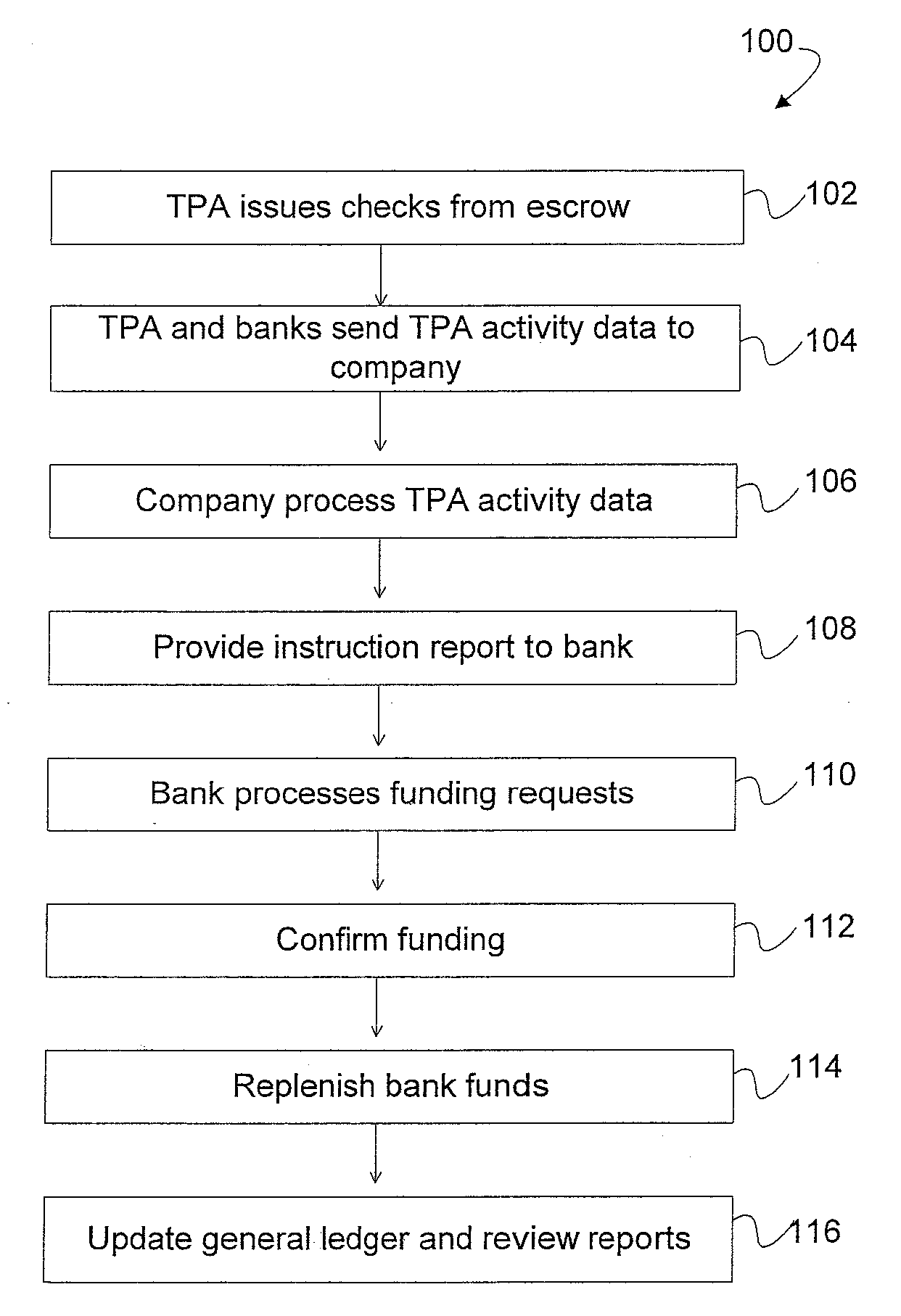 System for maintaining an escrow account for reimbursing administrators of payments
