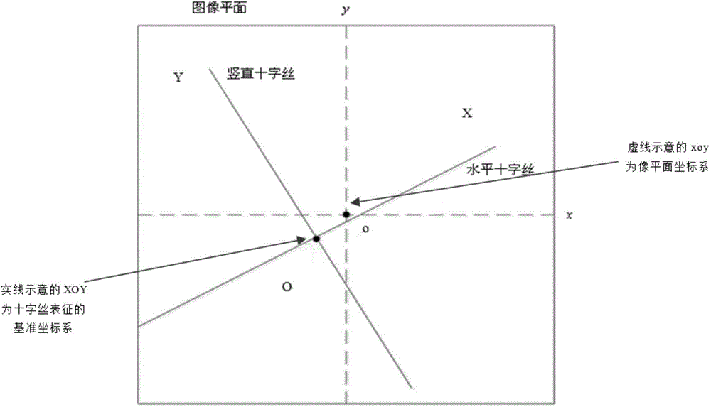 Automatic theodolite collimation method based on image recognition