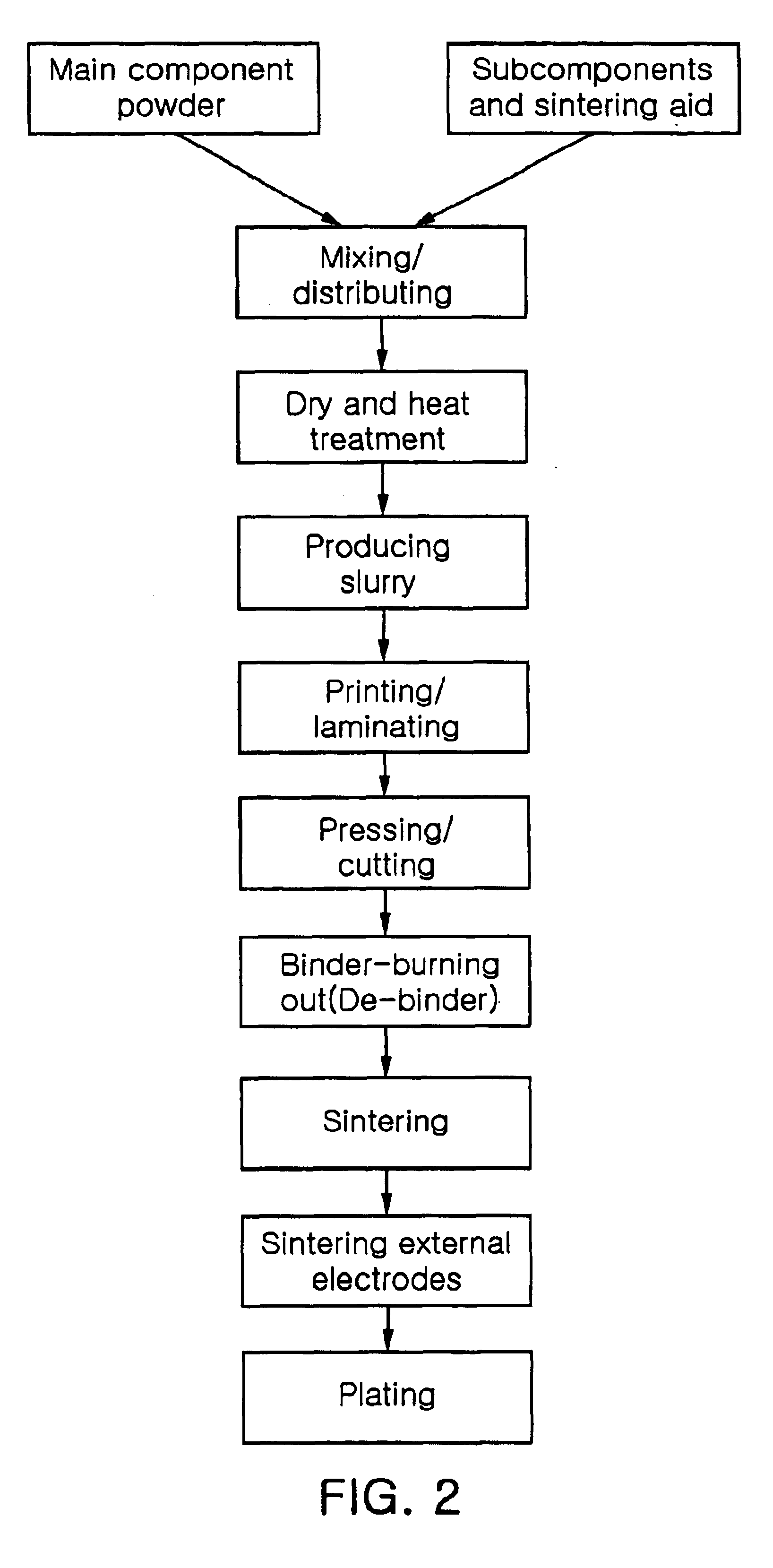 Non reducible dielectric ceramic composition and super-thin multi-layer ceramic capacitor using the same